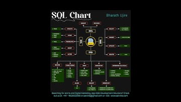 SQL CHEATSHEET || Structured Query Language ||DDL||DML||DCL||DQL # www.aarvitra.com #bharath_ujire