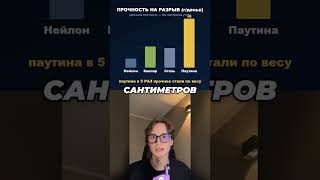 Почему паутину нельзя сделать — хотя она прочнее стали#biotechnology #science #материалы #shorts