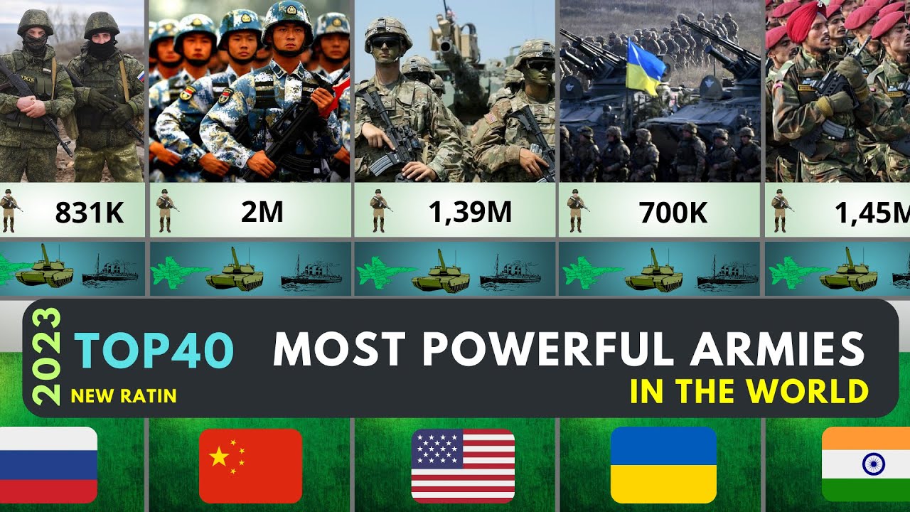 The 10 most powerful armies in the world for the year 2023 – Aljundi  Journal – A Military & Cultural Monthly Magazine