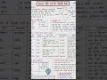 भारत और उसके पड़ोसी देश (India and its Neighbouring Countries) - Static GK Short Notes.