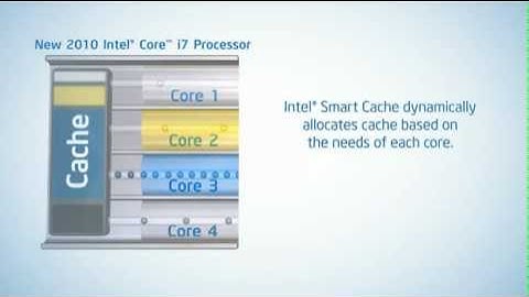 Intel Smart Cache Demo -KMedia Channel