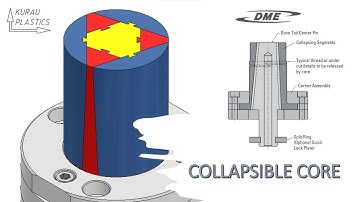 Injection Moulding | Collapsible Cores