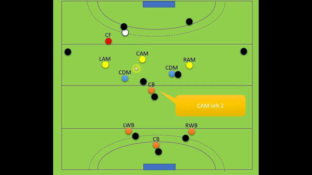 4231 построение в хоккее на траве: выход из захвата и прессинг