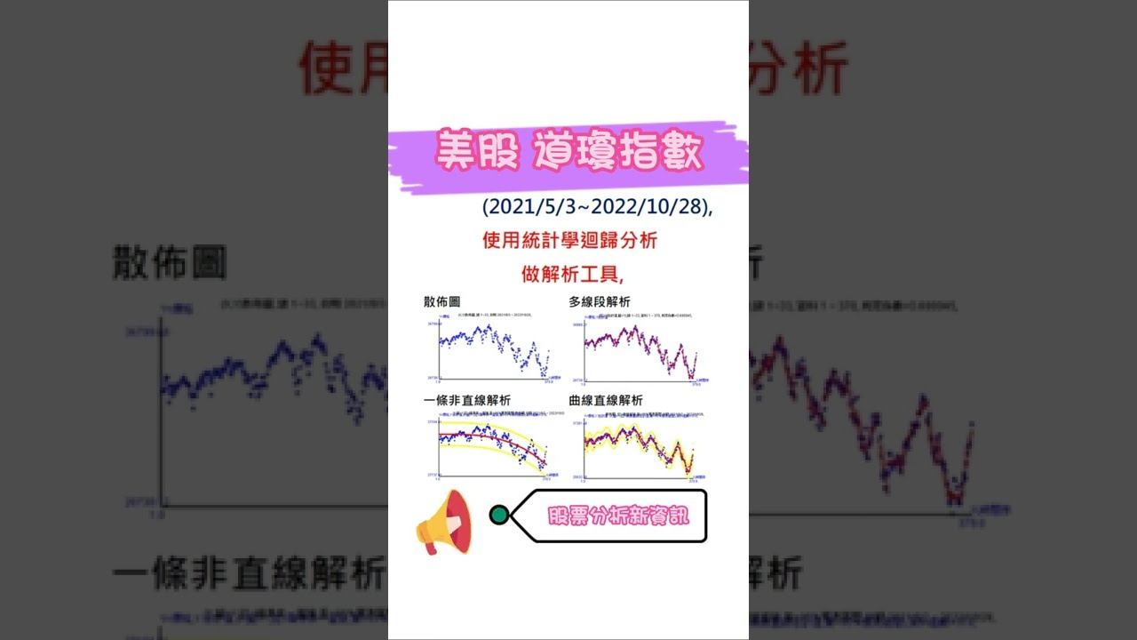 資本圈的遊戲🔖道瓊指數 DJIA⭕日收盤價✅股價趨勢✅下週預測💟訂閱看更多 內有每日新趨勢動態分析