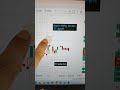 Nifty and Banknifty Levels 27 April TradeXo #tradexo #nifty #banknifty #stockmarket