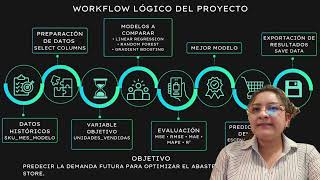 Optimización de Inventario con Machine Learning | Caso Nike Store