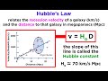 Understanding the Expanding Universe