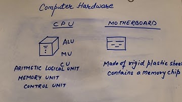 Computer hardware component part 2 class 7