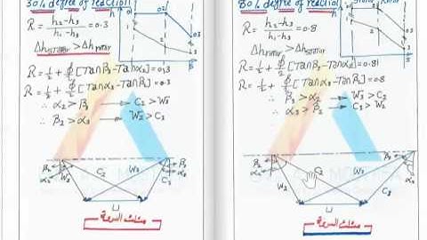 Axial Flow Turbine (Part Two)