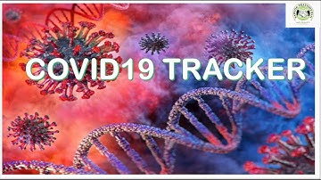 Covid-19 tracker a mini project made using python programming language | by TY-BCA Student