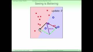 007 Perceptron Learning Algorithm PLA