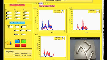 PD CTC Control for 3 RRR PPM with Complex trajectory - 2