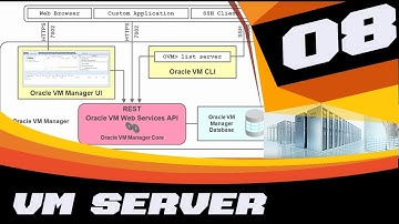 ORACLE VM SERVER FOR X86 - IMPLEMENTATION - Oracle VM Manager UI and Oracle VM CLI (8-14)