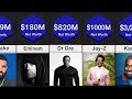 Comparison: Richest Rappers (2020)