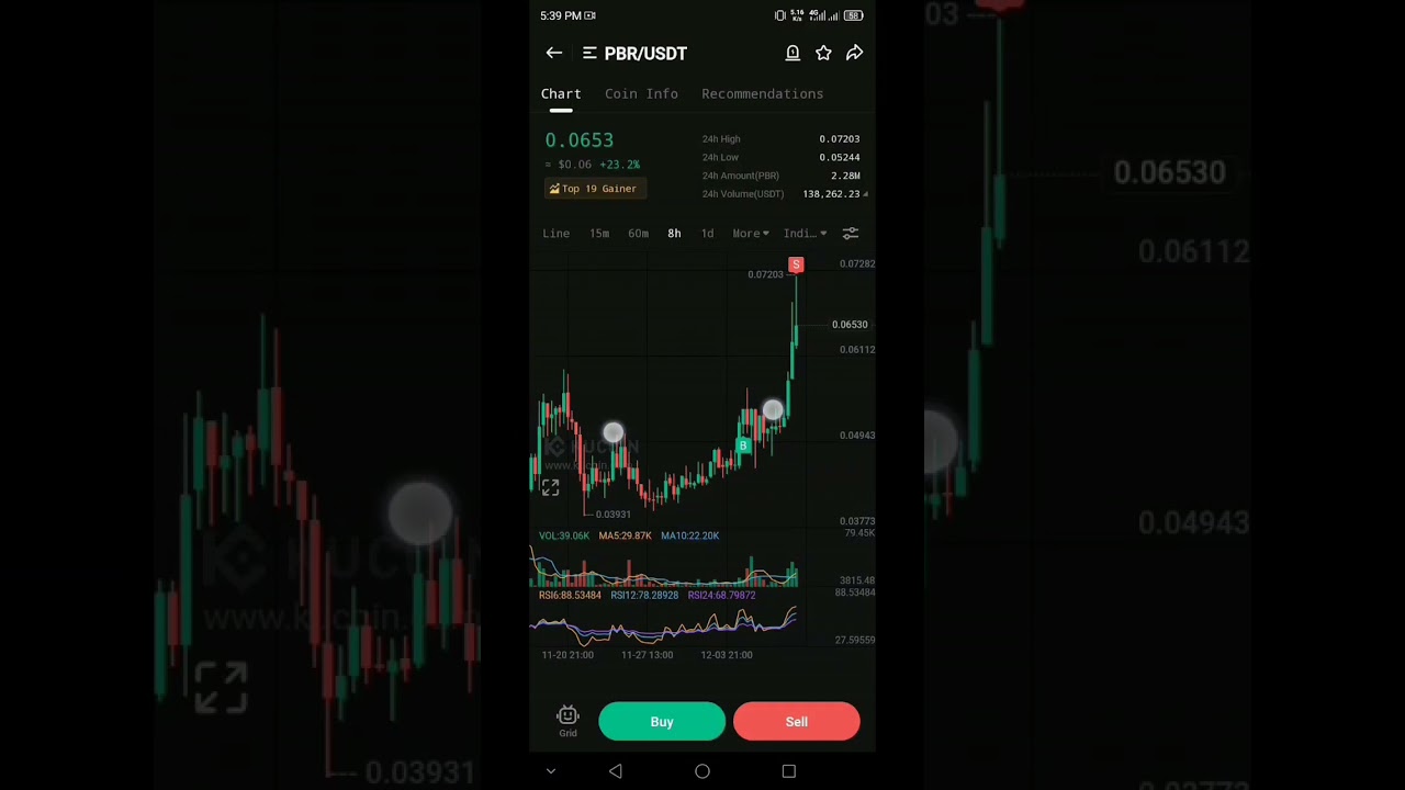 Bitcoin price prediction | cryptocurrency  for beginners | price prediction @realmrhow 
