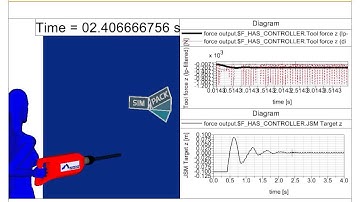 SIMULIA SIMPACK - Chisseling with controlled pressing force