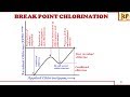 Breakpoint chlorination/Disinfection method in drinking water treatment