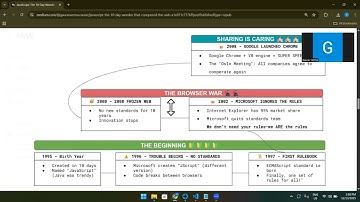 1. JavaScript: The 10-Day Wonder That Conquered the Web