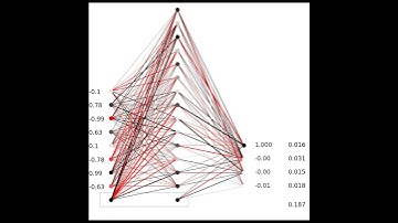 Recognizing frequencies with a neural network.... the training phase...