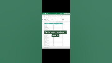 How to use the IF Function in Excel #Shorts