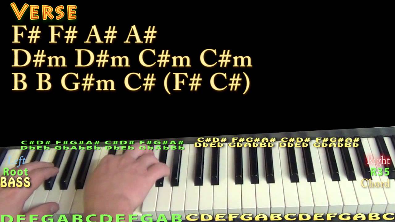 History (One Direction) Piano Lesson Chord Chart - YouTube