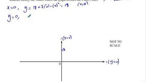 0580/43/O/N/14 (IGCSE) Paper 43 Q8c Sketching Quadratic Graphs