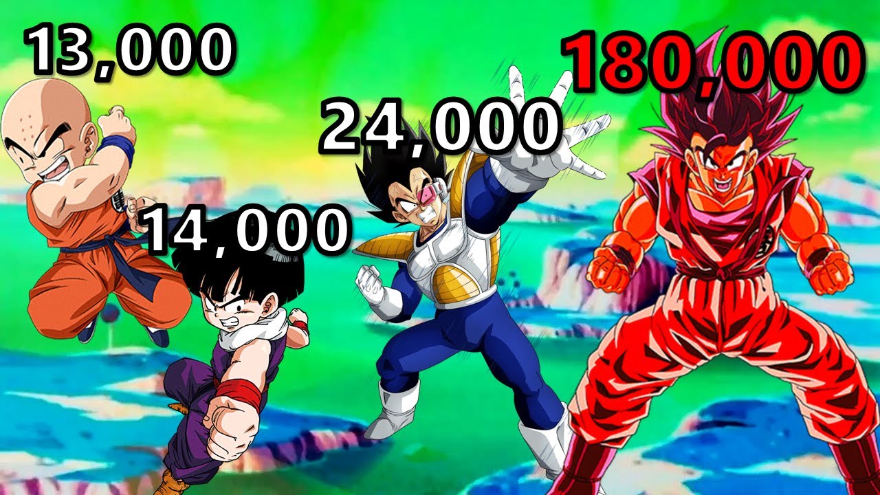 Conheça Dragon Ball Z RPG Online e use todo seu KI em lutas emocionantes  - Purebreak