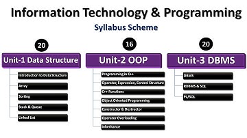 Rajasthan Board Computer Science Syllabus Introduction