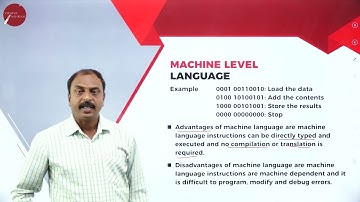 DAY 14 | COMPUTER SCIENCE | I PUC | SOFTWARE CONCEPTS | L2