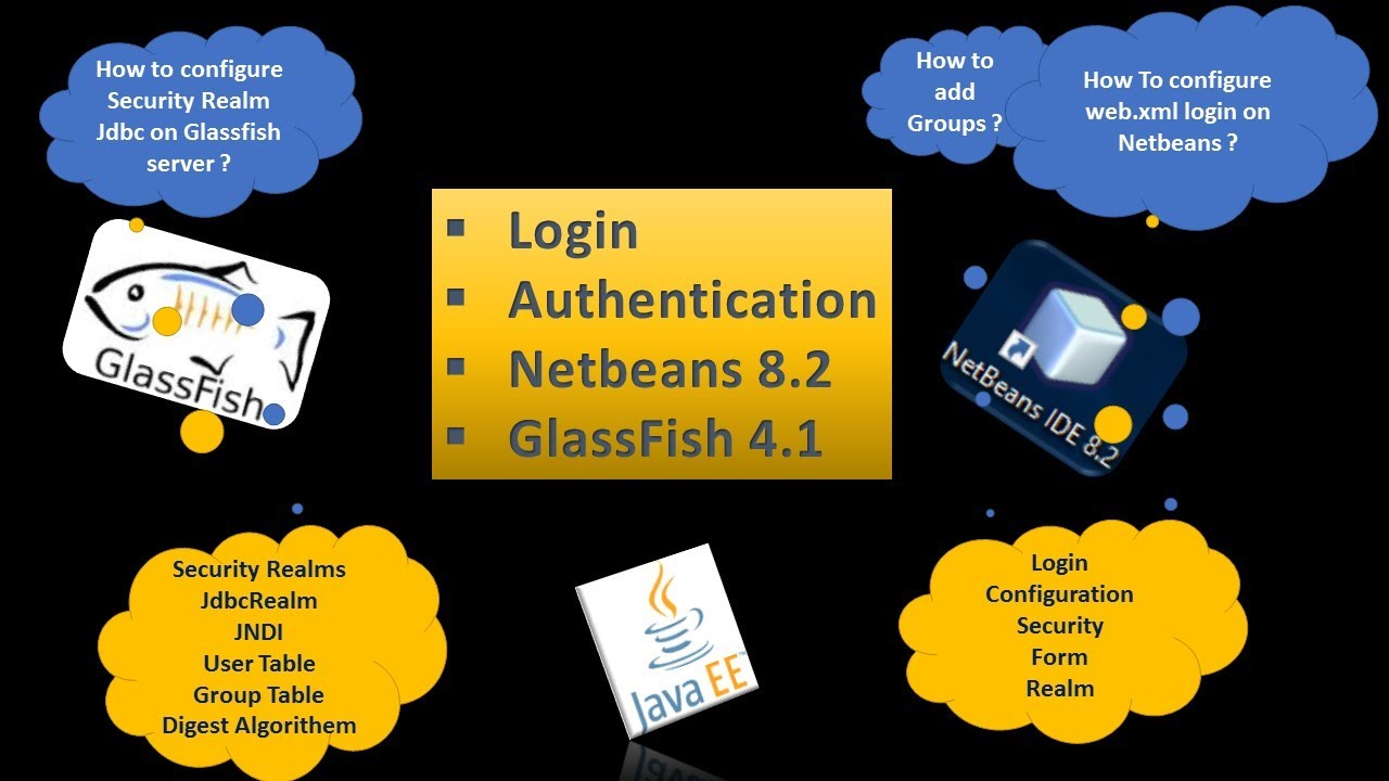 JEE | LOGIN FORM jdbcrealm Authentication avec Glassfish NetBeans ...