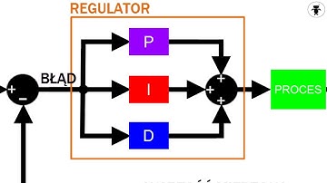 Regulator PID arduino