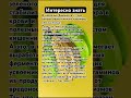 Интересная информация о бананах #банан #интереснознать