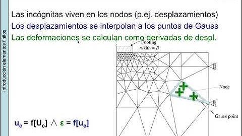 110 Elementos finitos
