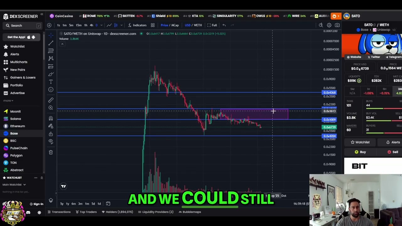 Sato The Dog Update: Consolidation & Potential Breakout! 