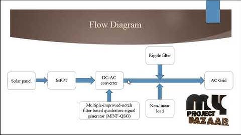 A Notch Filter Based Control for Single Stage PV System Tied to Weak Grid - MyProjectBazaar