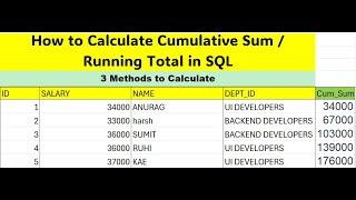 SQL Interview Questions - Calculate Running Total in SQL | How to Calculate Cumulative Sum in SQL