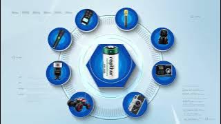 Download lagu Rapthor 4 Pack 3V 1650mAh CR123A Lithium Batteries (Non-Rechargeable, Not for Arlo)