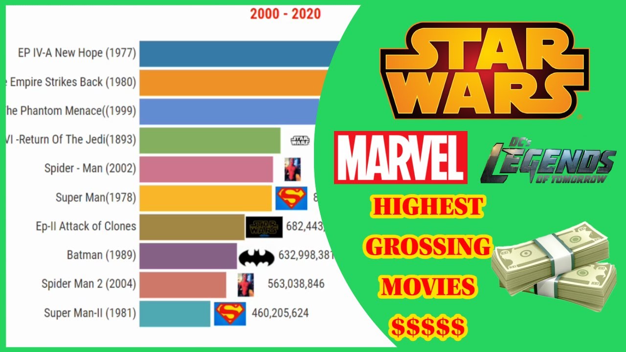 Star Wars vs Marvel vs Dc legends 2000-2020 | bar chart race