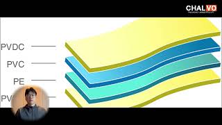 Understanding PVC/PVDC Film for Pharmaceutical Packaging: The Ultimate Guide for 2025