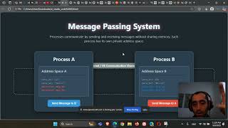 Operating Systems   Message passing system