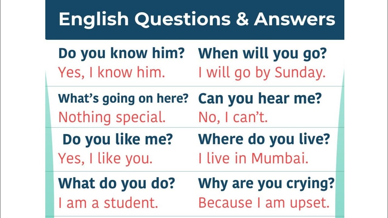 How to Speaking English in our Daily life/ simple and Interesting ...