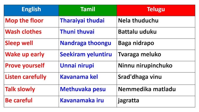 English Tamil Through Telugu