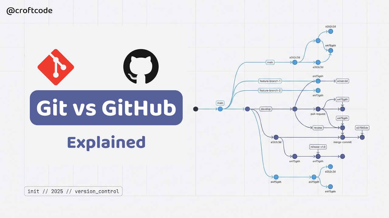 Git vs GitHub – What’s the Difference? Version Control Explained for ...
