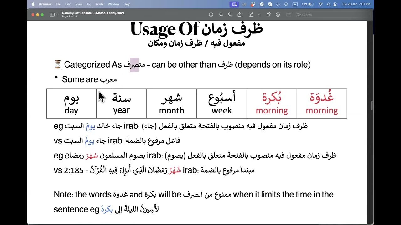 Lesson 83 (Part 2): Mafool Fihi/Zharf Zaman/Makan