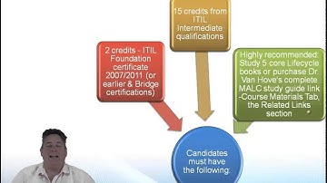 Learn about ITIL 2011: Managing Across the Lifecycle from GogoTraining