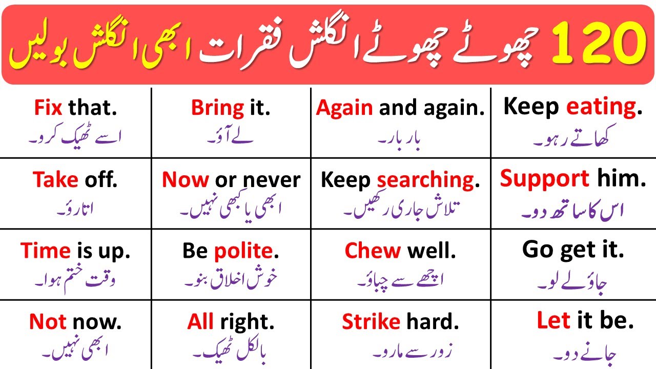 120 Commonly Used Short English Sentences with Urdu Translation