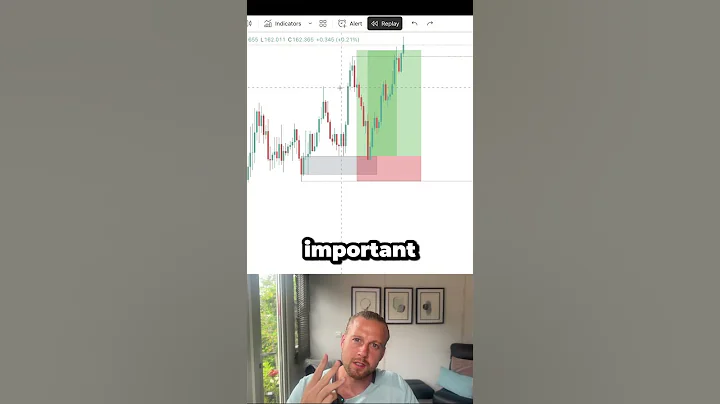 The only liquidity sweep you need for 5 figure profits