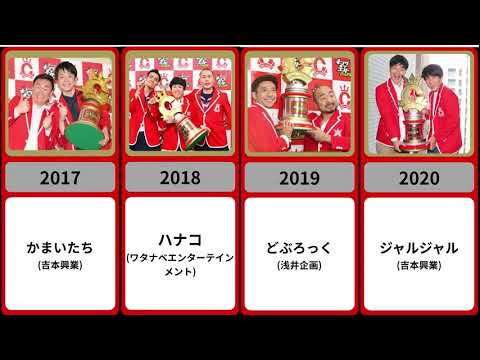 歴代キングオブコントチャンピオンまとめ