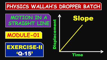 The displacement time graphs of two particles A and B are straight lines making angles of