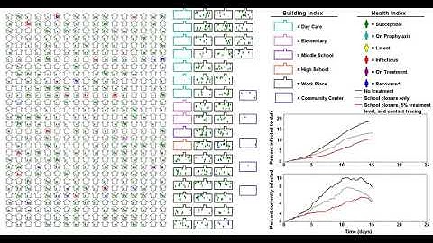 Town Level Agent Based Influenza Model